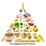 таблица калорийности готовых продуктов питания